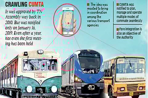 A year after notification, CUMTA remains still on paper