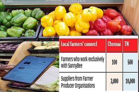 Start-up launches QR code to track freshness of produce