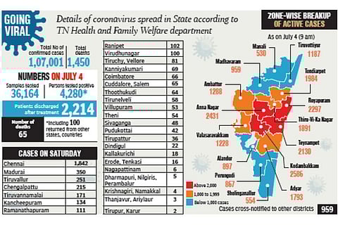 COVID deaths cross 1,000-mark in city