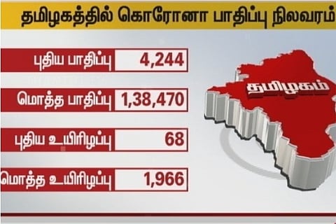 Source: Thanthi Twitter