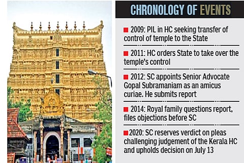 Supreme Court upholds Royals’ right to run Padmanabhaswamy temple