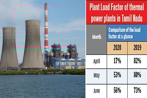 File photo of a thermal plant in Thoothukudi