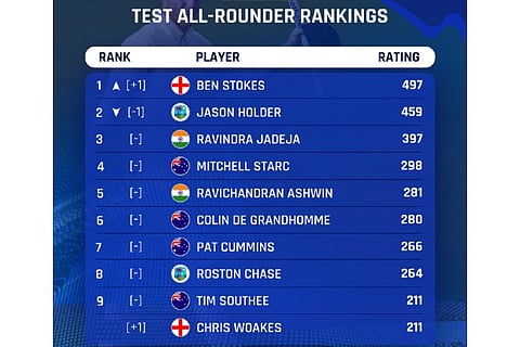 Picture Credit: ICC twitter profile