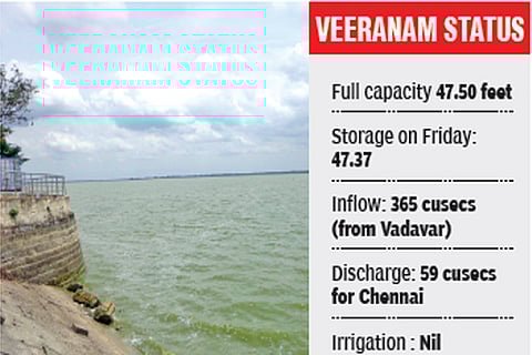 Relief for Chennai as Veeranam lake nearly full