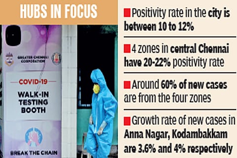 All street residents in 3 hotspots to be tested if even one found infected
