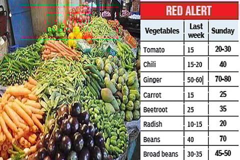 Vegetable prices shoot up due to supply shortage