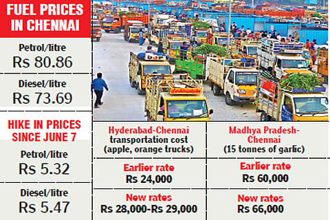 Truck freight charges up 20 per cent, may fuel price rise