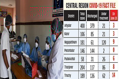 Panic after sudden rise in virus cases in Central dists