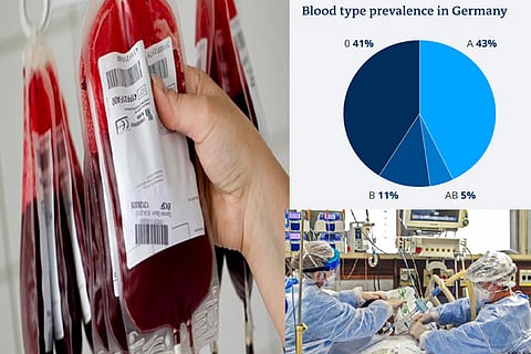 Pandemic Research: Finding a link between blood type and corona