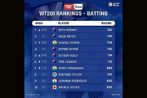 Picture Credit: ICC twitter profile
