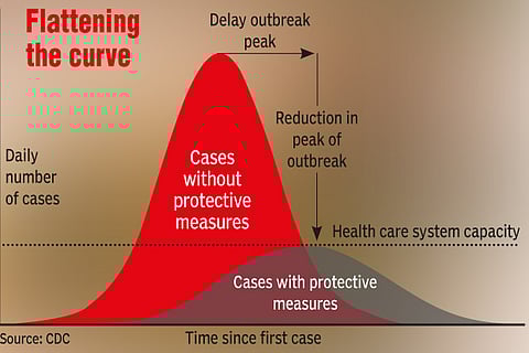 Pandemic threat looms large over weddings, social gatherings in city