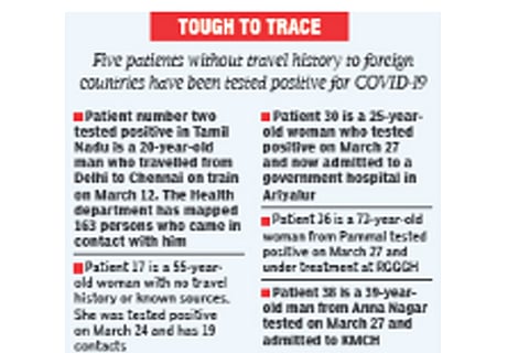 No known virus source in 5 cases points to community transmission