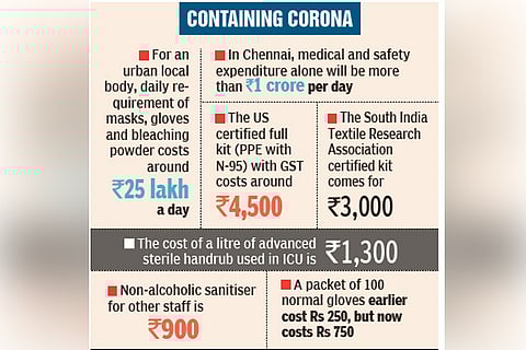 COVID costs spiralling out of control for depts, hosps