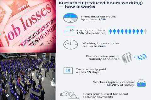 Redundant responses: Despite aid, millions slip through the net