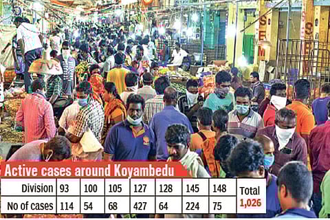 Koyambedu cluster still active, new cases daily: Official