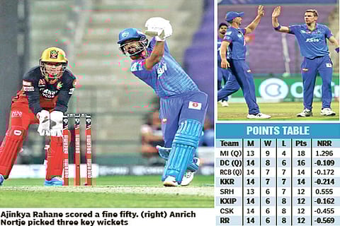 IPL: Daredevil Capitals