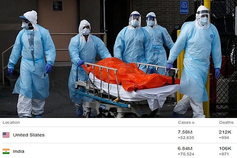 Editorial: India’s COVID-19 toll - One lakh and rising