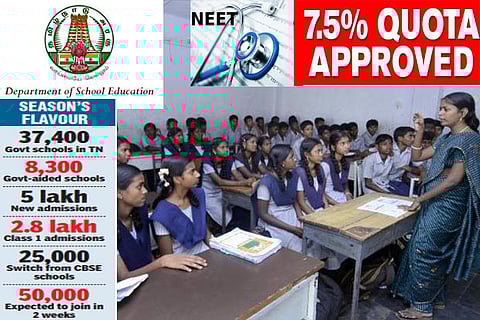 School admission in pandemic times: Bane for pvt, boon for government