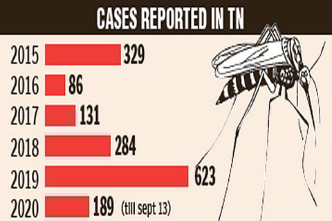As season commences, State to focus on keeping chikungunya numbers low