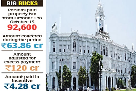 Chennai Corporation