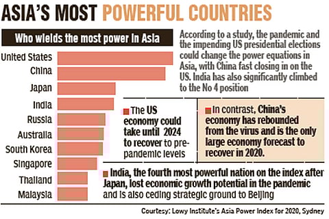 Quad’s Malabar drill gets big boost as India finally invites Aus