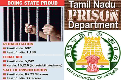 Tamil Nadu beats rest of India in rehabilitating prisoners