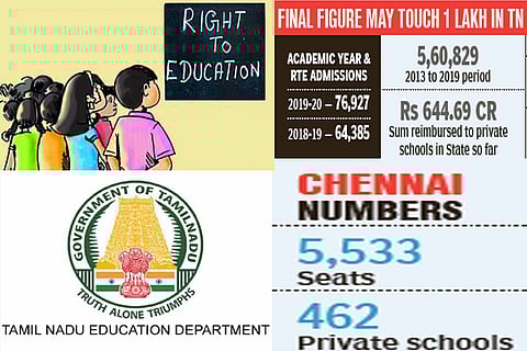One week to go, RTE admissions cross 70,000