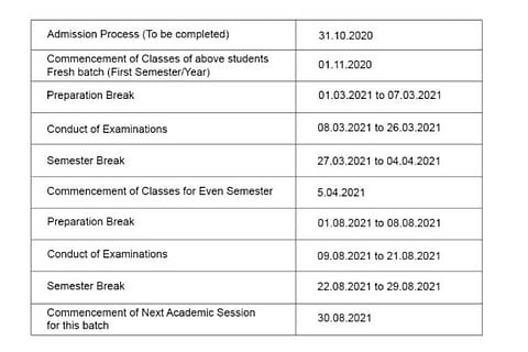 File photo: UGC announces that the First year classes in colleges will start from November 1