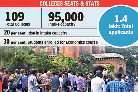 Economics big draw among college freshers this year