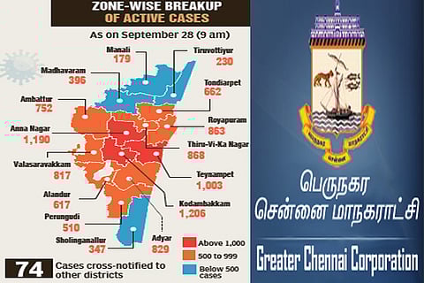 City records 92 per cent recovery rate