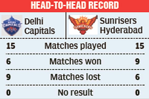 IPL: Will prodigal ‘Son’rise to occasion?