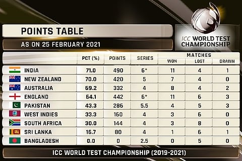 Picture Credit: ICC twitter profile