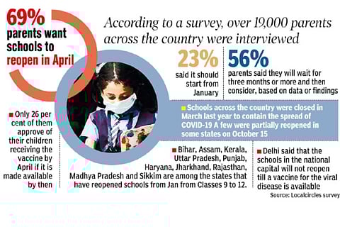 Decision on reopening schools after getting suggestions from parents: Minister