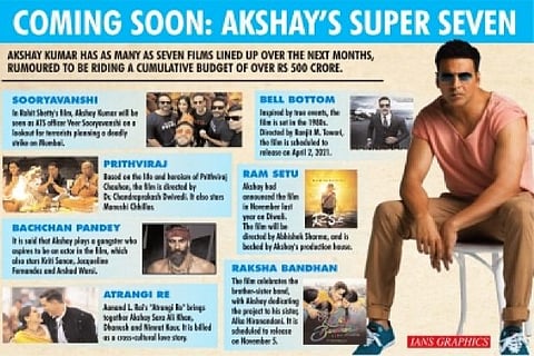 Akshay Kumar: Coping with everything in the industry is difficult