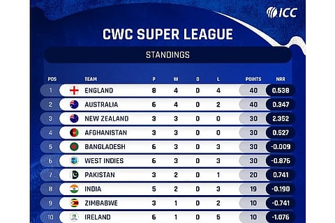 Picture Credit: ICC twitter profile