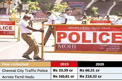 Traffic fine collection doubles in Chennai to Rs 66 crore in COVID-hit 2020