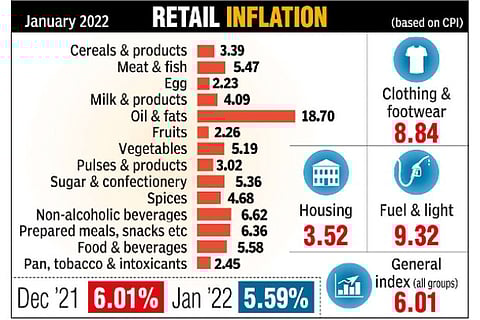 Graphical representation