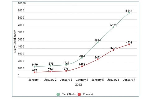 Graphical representation