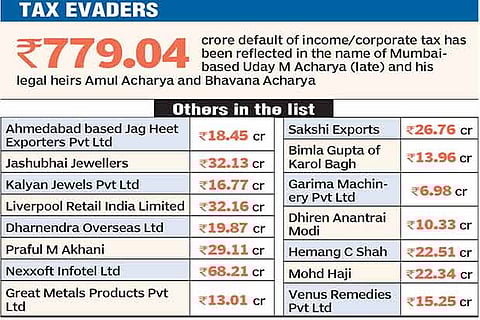 Rs 1,150 crore due from 18 defaulters: Income Tax Department