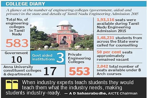 AICTE to allow colleges to hire 20% of faculty members from industry