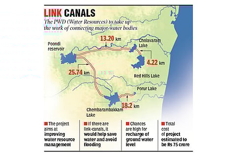 PWD plans link canals between major water bodies serving city