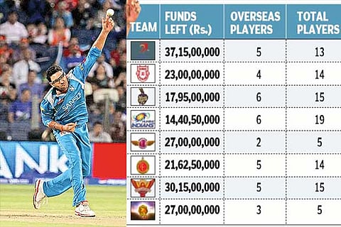 Stage set for another IPL auction