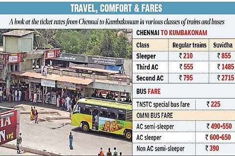 Transporters plan big for Mahamaham rush