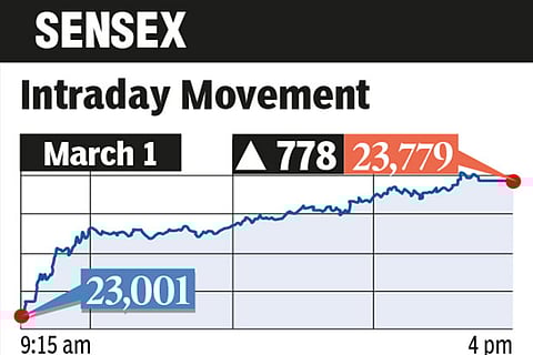 Day after Budget, markets close with record high