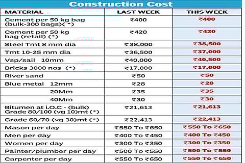 Get creative to jazz up boring walls