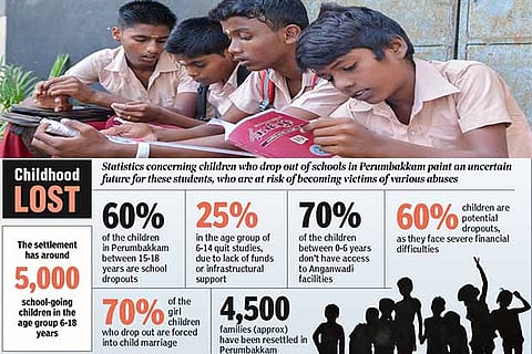 Relocation of slum-dwellers leads to sharp rise in dropout rate: Study