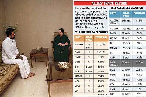 AISMK leader and actor R Sarathkumar calling on AIADMK supremo J Jayalalithaa on Wednesday