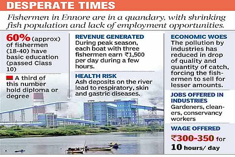 Future tense for Ennore’s fishing community