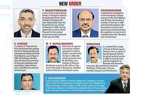 New Judges in the Madras High Court