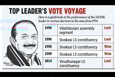 Fact File (Illustration by Varghese Kallada)